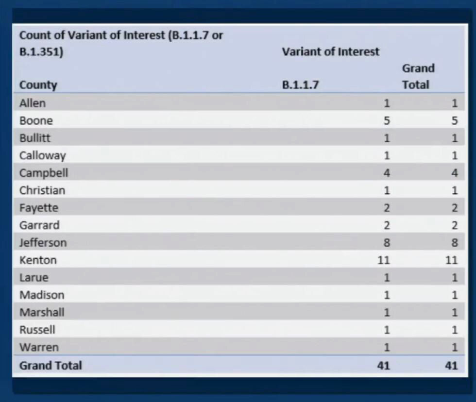 UK variant cases in Kentucky